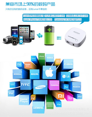 【RICOUS瑞酷 Lunar 3GWi-Fi無線路由器 無線移動電源 mimi車載路由】價格,廠家,圖片,無線路由器,廣州樂銳網(wǎng)絡科技-