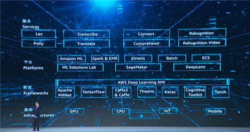 震驚 第五屆世界互聯網大會 重磅發(fā)布15個領先科技成果